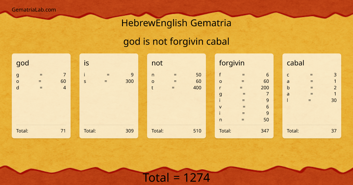 god is not forgivin cabal in hebrewEnglish Gematria